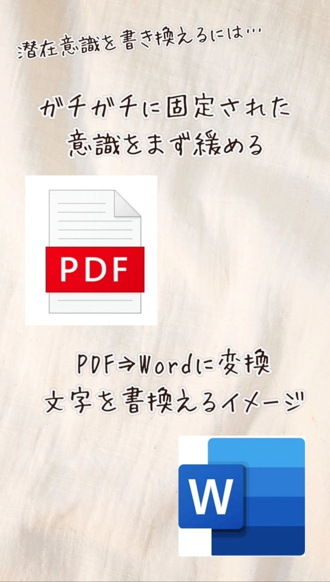 潜在意識をPDFからWordに変換するイメージ